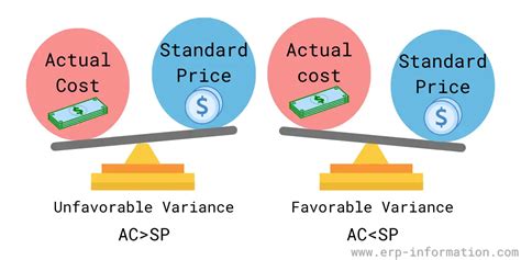 What Is PPV (Purchase Price Variance)